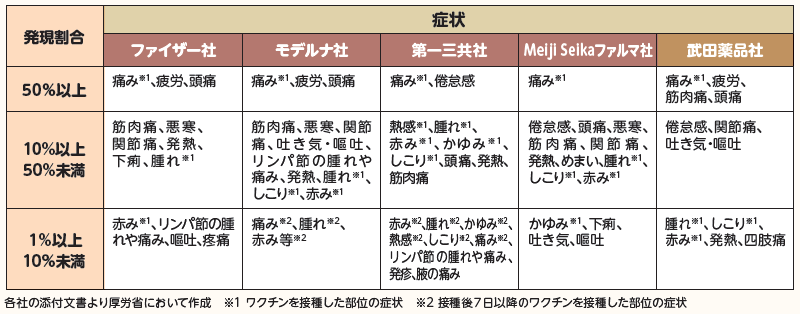 ワクチンの安全性(厚生労働省ホームページより)