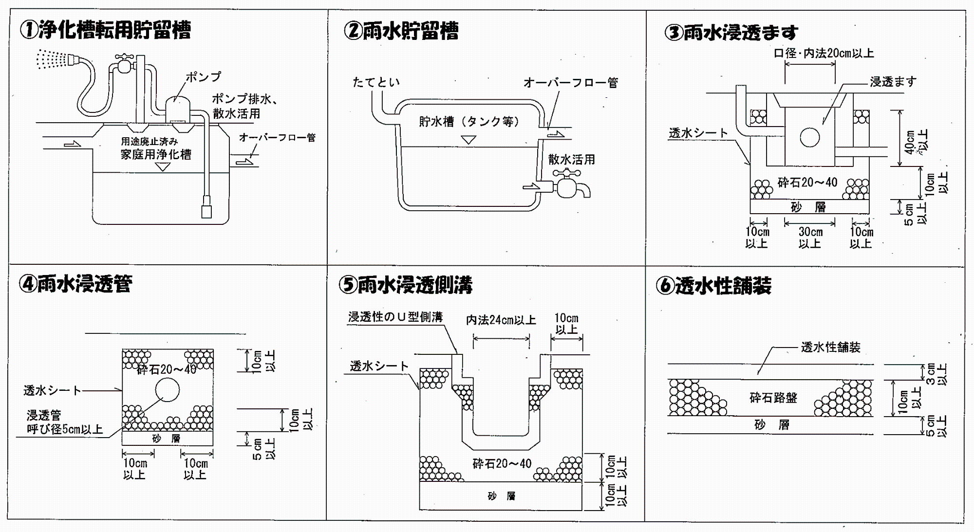 雨水貯留浸透施設構造図