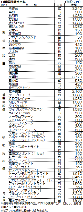 付属設備使用料の表