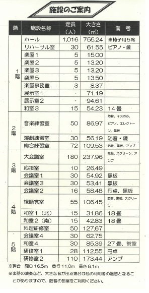 文化会館各施設定員数