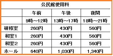 施設使用料