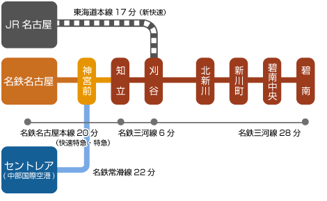 列車を利用した場合の表