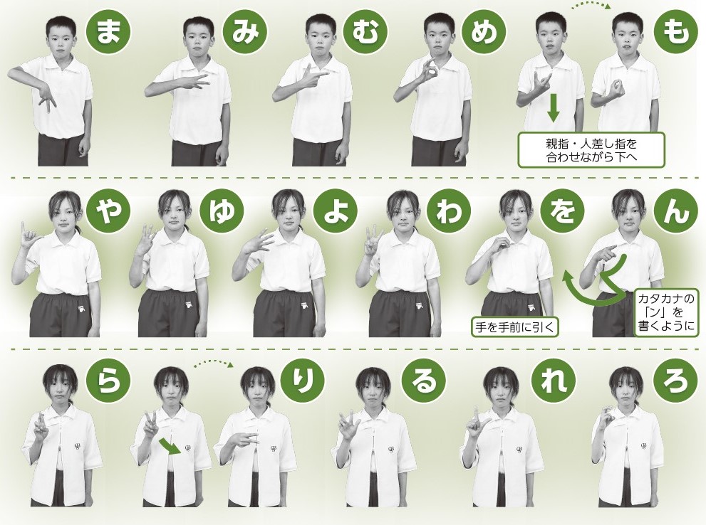 手話 指文字「ま・や・ら・わ行」