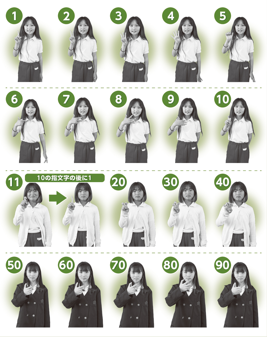 手話 指文字「数字」