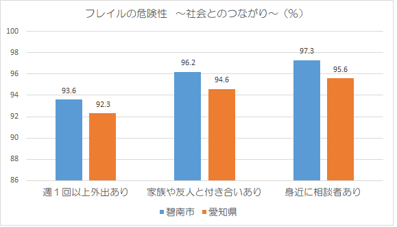フレイルの危険性2