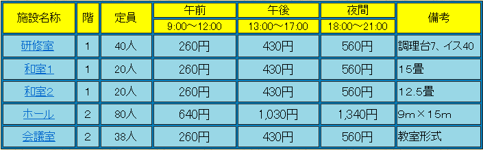 施設使用料