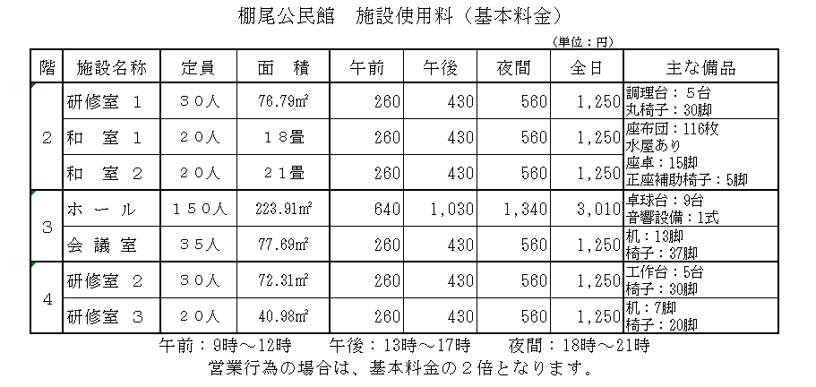 施設使用料