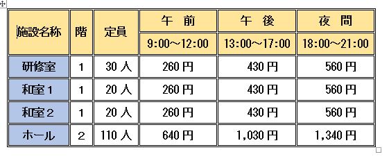 注意事項なし使用料