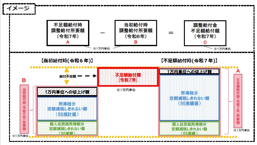 fusokugaku-image